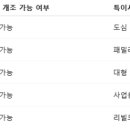 쌍용자동차(주)대전정비사업소 네이버블로그