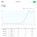 더애드다이브 | 블로그 5개월 차 운영 기록｜조회수 7천 회를 넘기며 느낀 변화