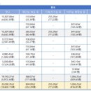 성환물류 - 천안시 동남구 풍세산단로 84 | 성환물류