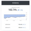 대성석유(주) 스타주유소 | [국내증시 마감] 2025. 6. 23(월)