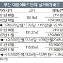 센텀지수아파트 이미지