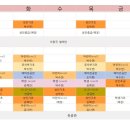 어린이 발레(초급) 이미지