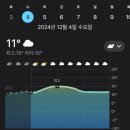 중국 상하이 여행 2-1 / 가가탕포 / luckin coffee 루이싱커피 / 인민광장 / 신천지 / 대한민국임시정부