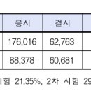 공인중개사 시험~~^^ 이미지