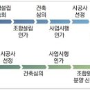 (부산일보) 조합방식보다 추진 속도 빨라 '신탁방식 재건축' 관심 집중 이미지