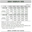 전주시복지재단 복지안전망구축사업 이미지