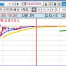 티피씨 | [주린이 탈출기] 공모주 청약 후기 (해성티피씨/이삭엔지니어링)