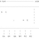 목회자의 리더쉽 /김상복 목사 이미지