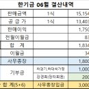 2023년 6월 매출현황 보고