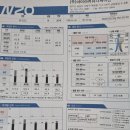 [구로 헬스장] 10Kg감량 김**회원님 후기