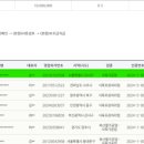 천만 행정사 사무소 이미지