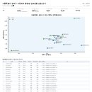 서울특별시 송파구