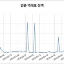 레포로 연합인포맥스