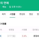 MBC가 미우새 대항마로 런칭한 호구의연애 첫방시청률 이미지