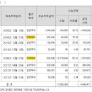 대봉엘에프영어조합법인 이미지
