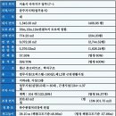 마곡우성르보아공인중개사사무소 이미지
