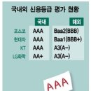 신평사 이미지