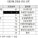 우경엔지니어링