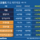 에코볼트