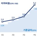 2022년 재무제표로 분석한 한국기업 건강도 이미지