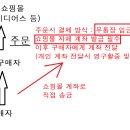 중고 거래게시판 공지사항 [1월 7일] (+비매너/사기자 명단) 이미지