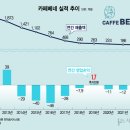 카페베네 이미지