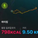 [경기 고양 북한산] 북한산성탐방지원센터 - 보리사 - 대동사 - 백운대(정상) - 원점회귀