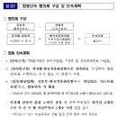 국토부, 화물차 유가보조금 부정수급 적발 시 주유업자 최대 5년간 카드정지.화물차주 1천만 원 벌금·.환수 조치 이미지