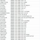 현대웰치과의원 이미지