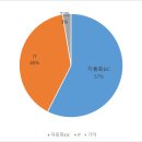 포스코DX