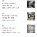 엔젤코바 네이버블로그