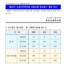 제26기 중앙소방학교 소방간부후보생 선발시험 경쟁률 이미지