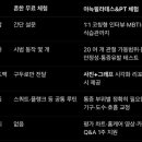 국제업무지구역1-2 이미지