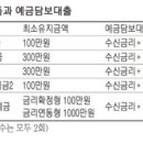 금융재테크 꿀팁] 목돈 필요할때 예금 깨지말고 `일부해지서비스` 활용을 이미지