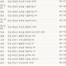 대양아스콘(주) 이미지