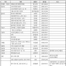 논문-한시 대중화의 현황과 전망 -박동욱 이미지