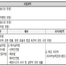 정도행정사 티스토리