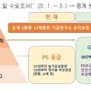(주)우리축산 이미지