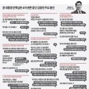 윤그래픽