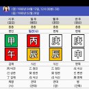사주 시지에 제왕있으면 말년운 좋은거 맞나요? 이미지