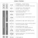 백세요양보호사교육원 - 서구 구덕로 328 | 백세요양보호사교육원