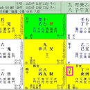 [기문둔갑] SK그룹 故 최종현 회장 이미지