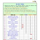 9월 10일(월) 오후 1시 풀장교육(박태환수영장 - 레스큐교육 1회차) 이미지