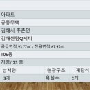 센텀금빛공인중개사사무소 이미지