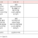 군산어르신 주야간보호센터 이미지