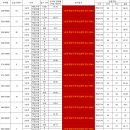 씨티자이 아파트 이미지