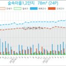 장현가정의학과의원 이미지