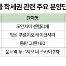 트리플커뮤니케이션