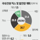 장영설비