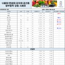 청운유통 이미지